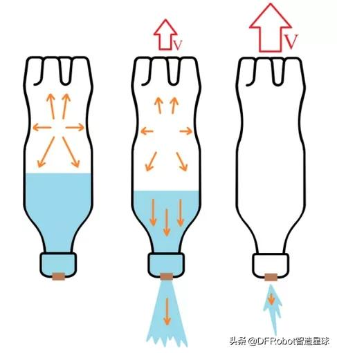 逐梦“太空”自制一个可以软着陆的火箭