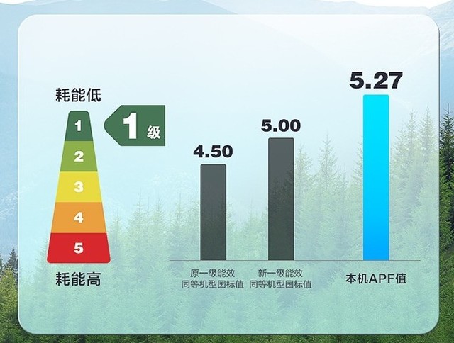 学会这8个省电技巧 三年赚出一台空调钱