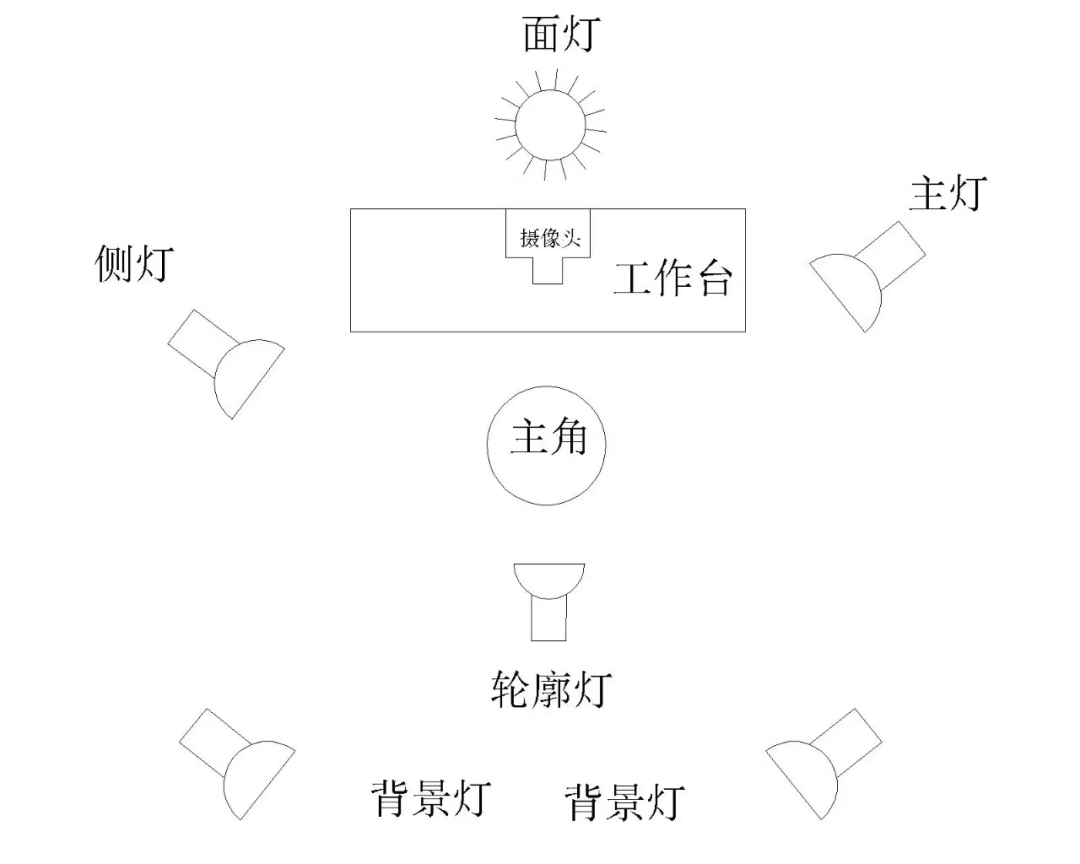 3w内！保姆级直播间设备清单