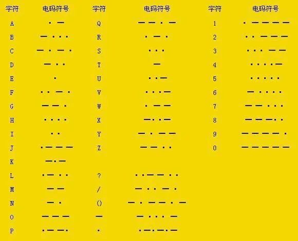 用Python破解摩斯密码