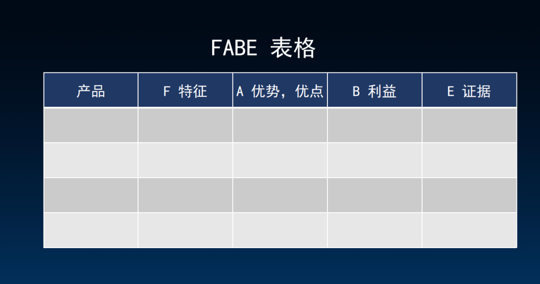 顶级销售，都在苦练这4点基本功