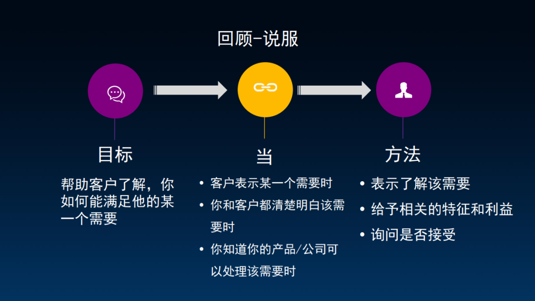 顶级销售，都在苦练这4点基本功