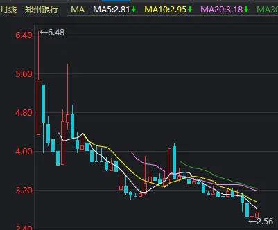 这几支低价白菜股多年稳定盈利，股价长年不涨遭遇了什么？