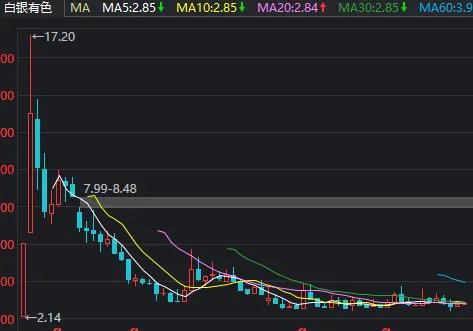 这几支低价白菜股多年稳定盈利，股价长年不涨遭遇了什么？