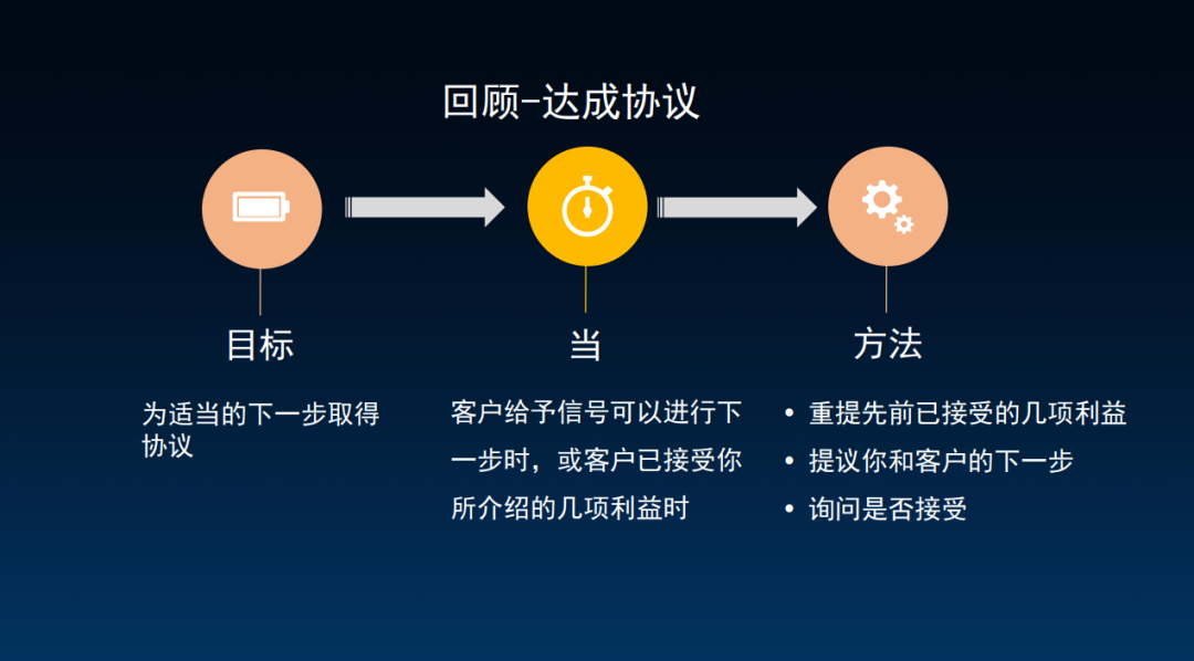 顶级销售，都在苦练这4点基本功